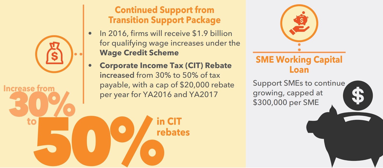 worksmart-asia-singapore-announces-sme-friendly-budget-2016