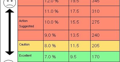 poc hemoglobin a1c normal range poc hemoglobin a1c normal range