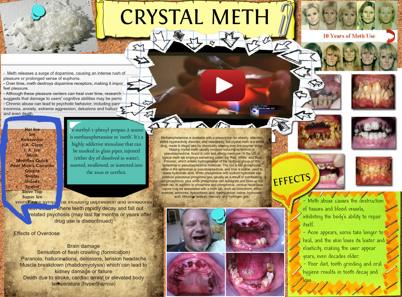 Macujo method for meth 🌈 Does The Macujo Method Work For Add