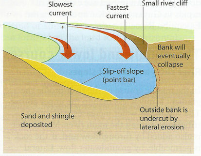 meander definition meander definition