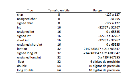 Tipos de datos