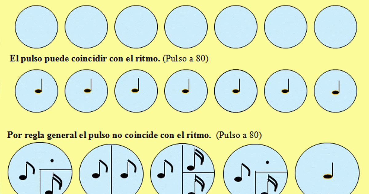 El Inquieto Jubilado Cristóbal: ¿Qué es el pulso musical? Diferencia ...