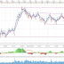 USD/JPY, Análisis en gráfico diario