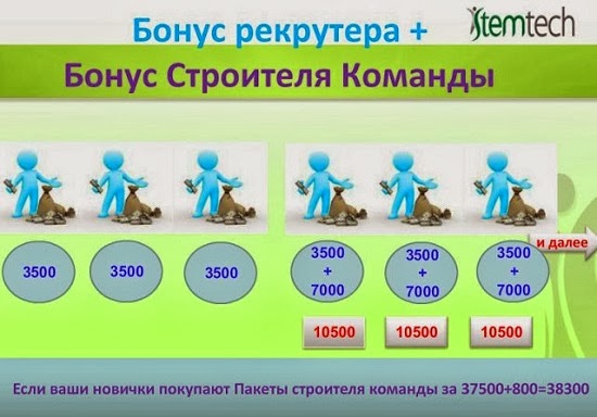 Получи подарок. Интернет магазин идеи для бизнеса. 4 покупаемся. 4 покупаемся. Акция 4 по цене 3.