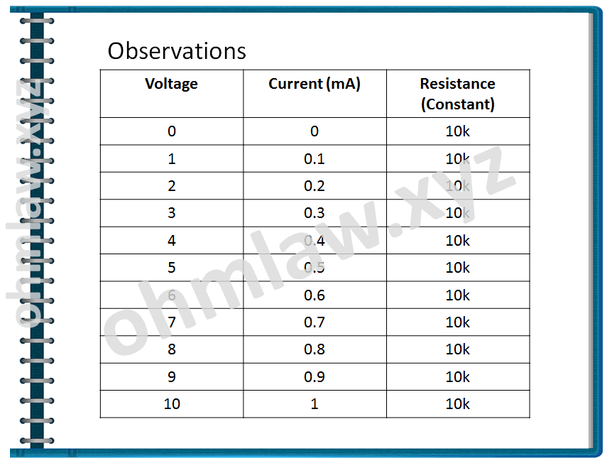 Lab Report Generator 5 Tips On Writing A Discussion Section For A Lab