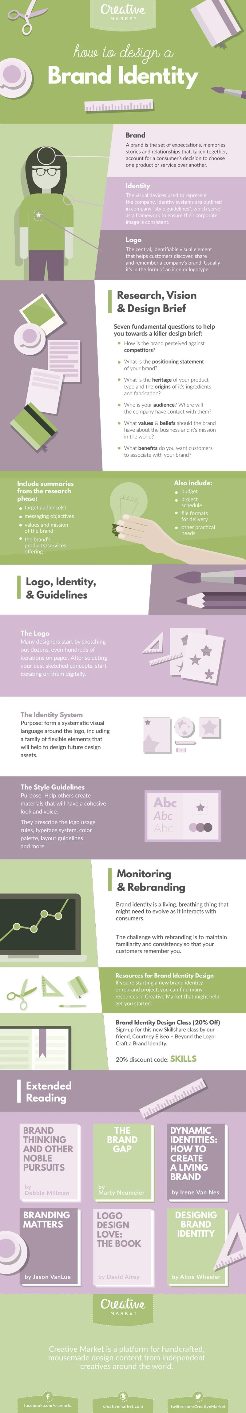 How to Design a Brand Identity - #infographic