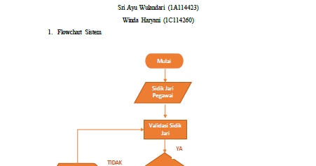Flowchart Sistem Cerdas Presensi Pegawai Menggunakan Finger Print ...