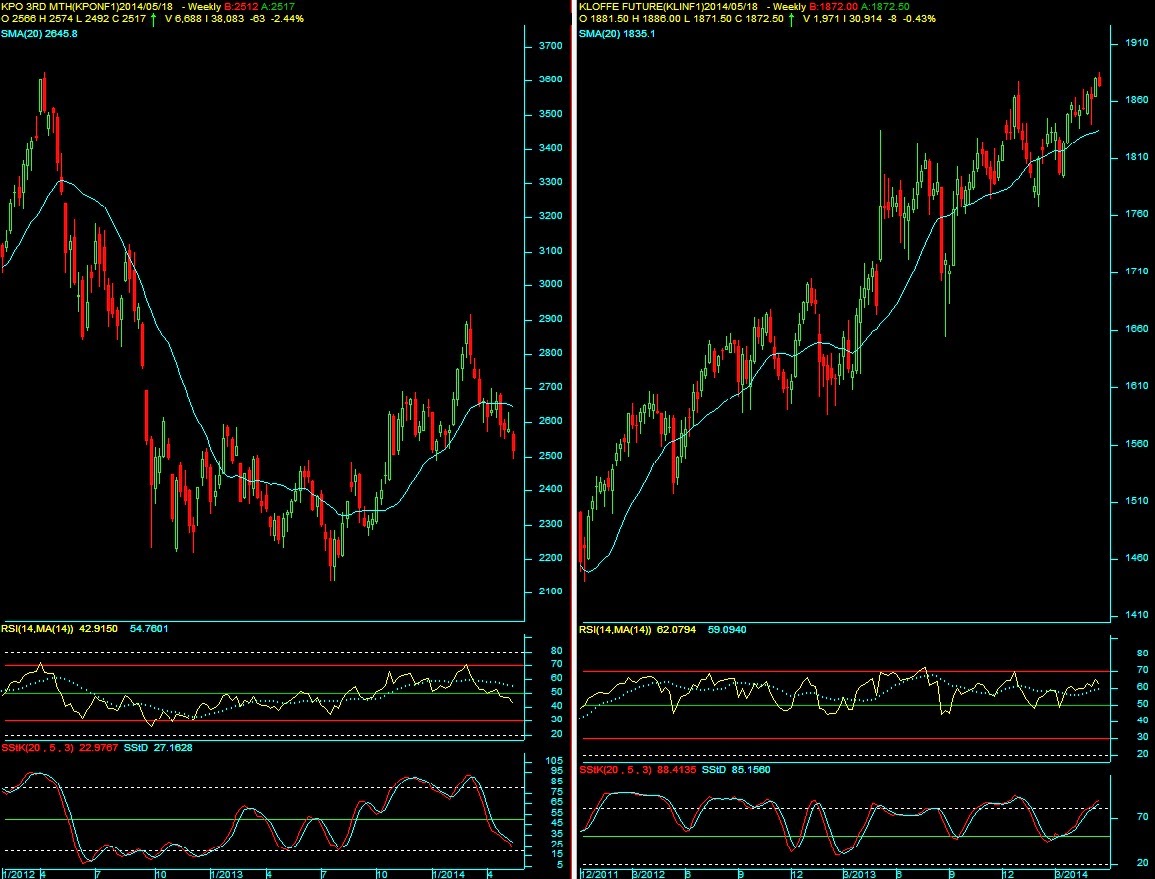 Fkli trading system