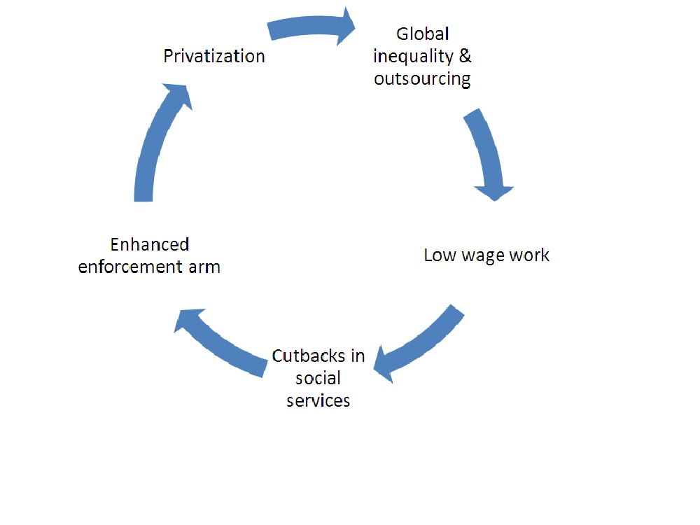 the neoliberal economic globalization the neoliberal economic globalization