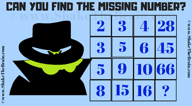 CAN YOU FIND THE MISSING NUMBER?  2 3 4 28  3 5 6 43  5 9 10 66  8 15 16 ?