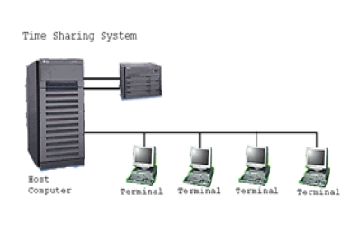 Модель маккинзи 7 с. Time sharing systems. Mobile os market share 2022. Time sharing option. System share.