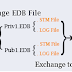 EDB recovery after error 1019 makes EDB data inaccessible