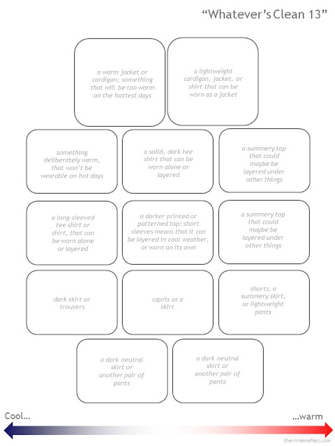 "Whatever's Clean 13" Wardrobe template for unpredictable weather "Whatever's Clean 13" Wardrobe template for unpredictable weather