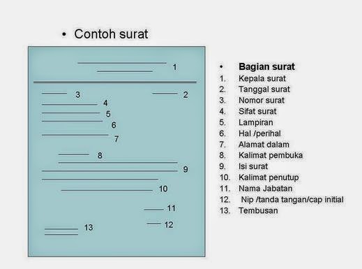 Contoh Surat Dinas Terlengkap