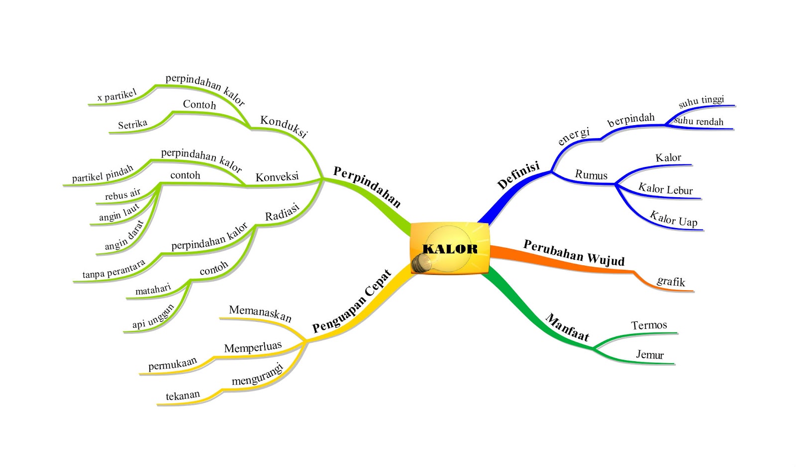 Mindmap gallery. Майндмэп генеалогическое древо. mindmap шахматы. mindmap фитнес клуб. mindmap civilization.