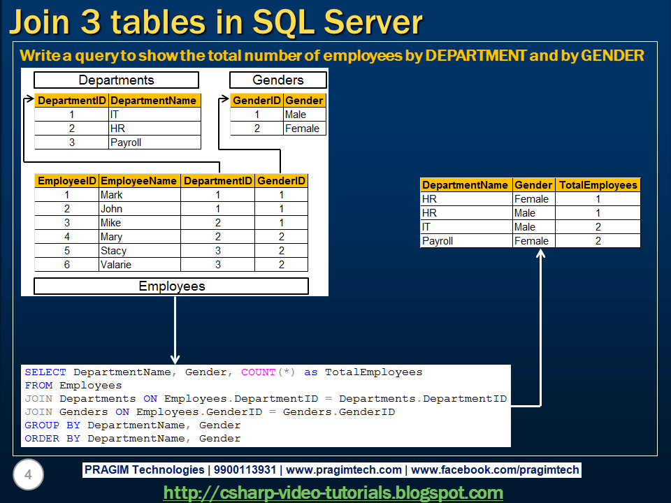 Sql server, .net and c# video tutorial: Part 10 - Join 3 tables in sql ...