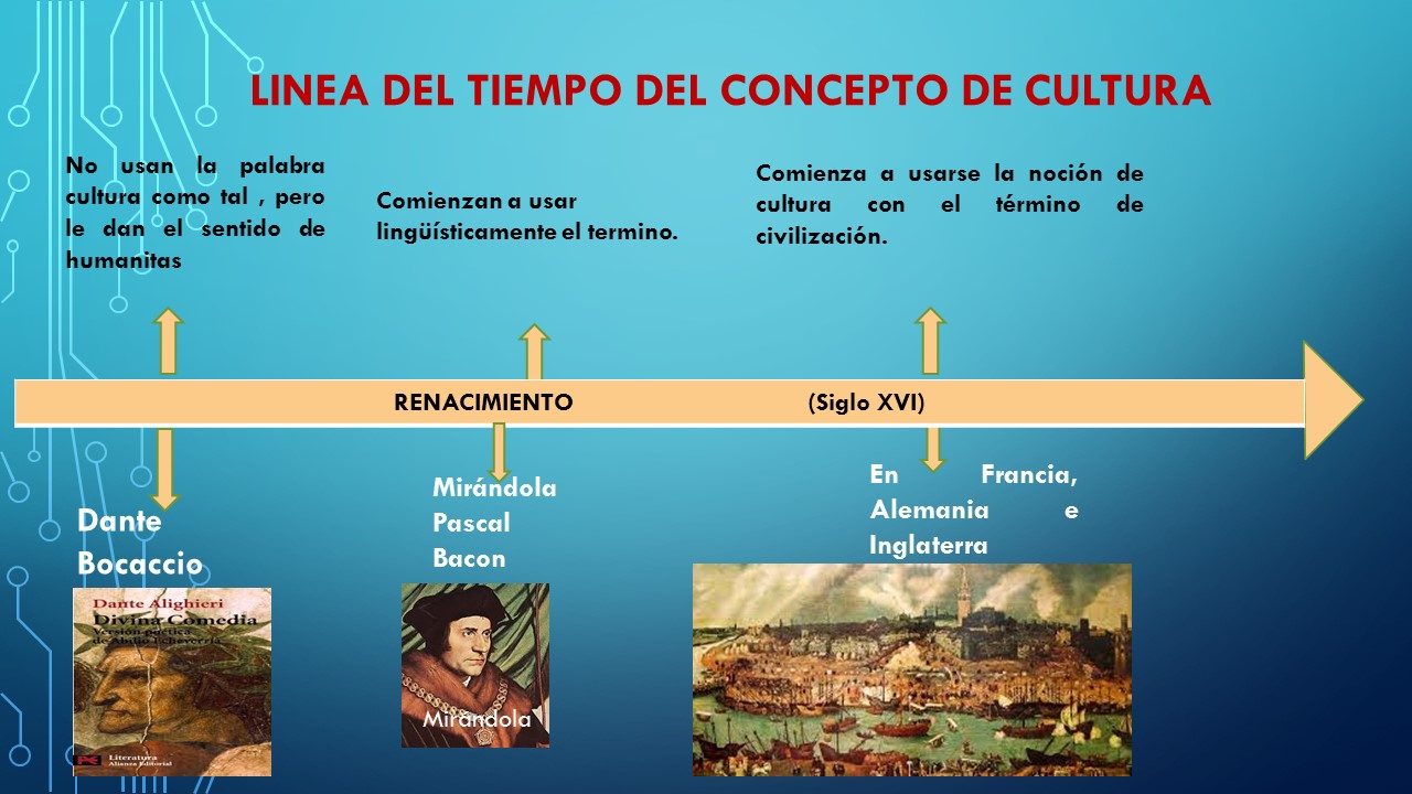 Perspectivas culturales BIOGRAFÍAS Y DEFINICIONES DE CULTURA