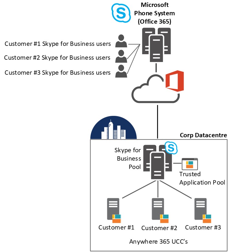 microsoft office skype for business phone system
