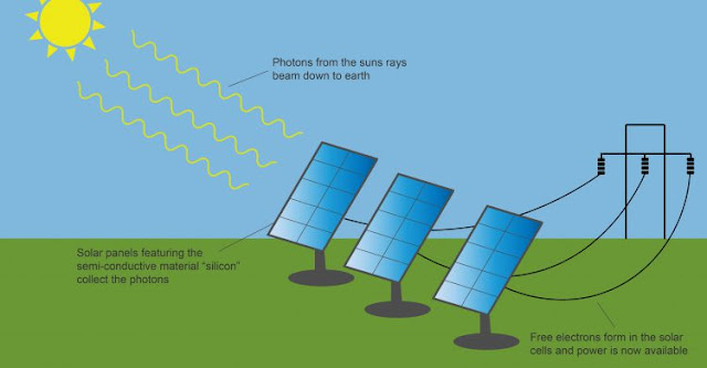 uses of solar energy 