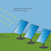 Uses Of Solar Energy By A Contentious Citizen