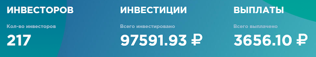 Статистика проекта wacorn.cc обзор