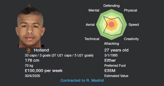 Tonny Trindade de Vilhena - Football Manager Wonderkids | FM Blog