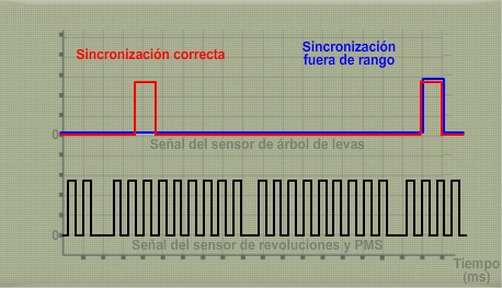Oscilograma_1_comprobación_sincronización_sensor_fase