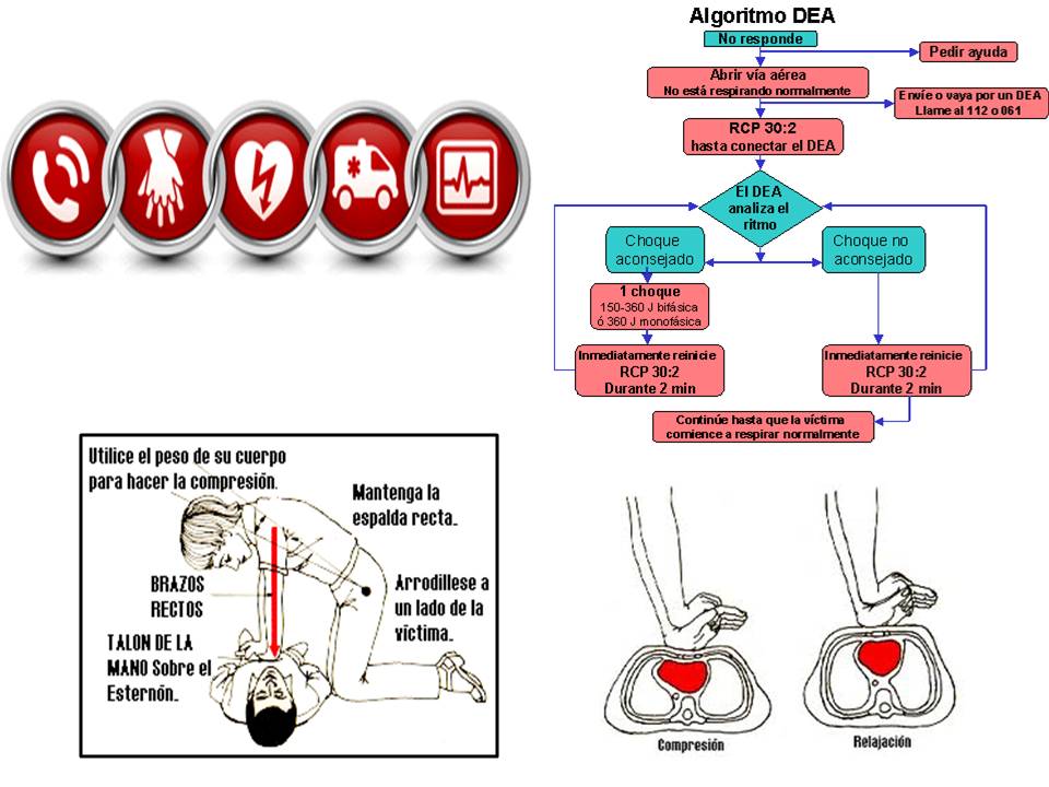 Curso de Enfermería con Orientación Cardiológica: Clase 2: Resucitación ...