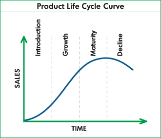 Product Life Cycle ysis for the Apple Ipod - Essays - Magebi