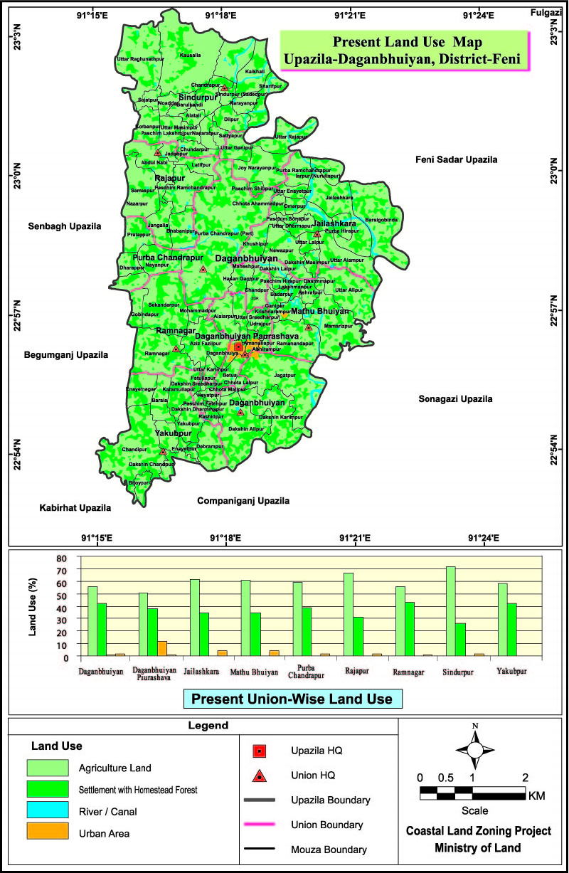 Daganbhuiyan Upazila Mouza Map Feni District Bangladesh
