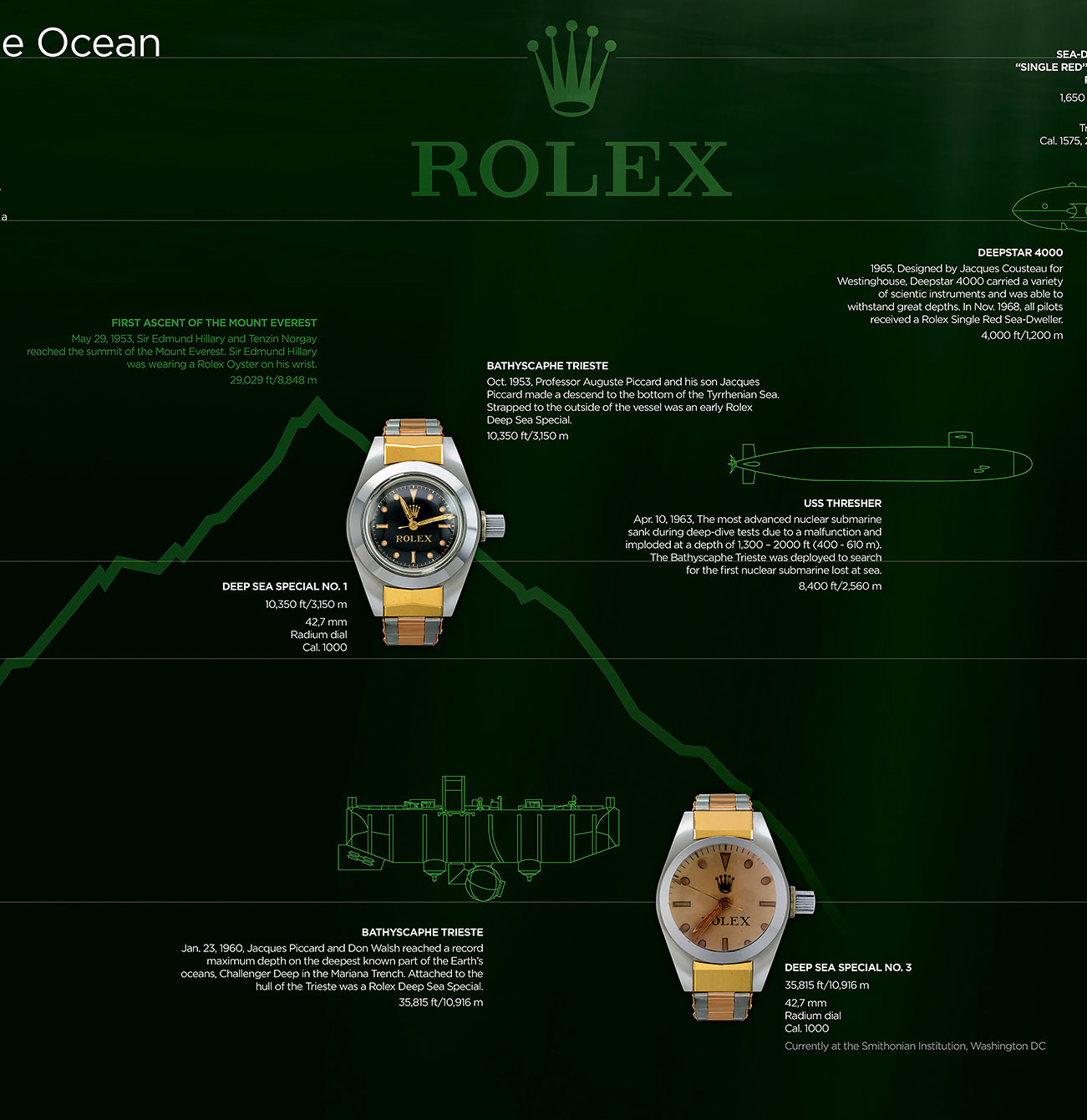 Rolex presents: The Trieste's Deepest Dive (Extended) - Video