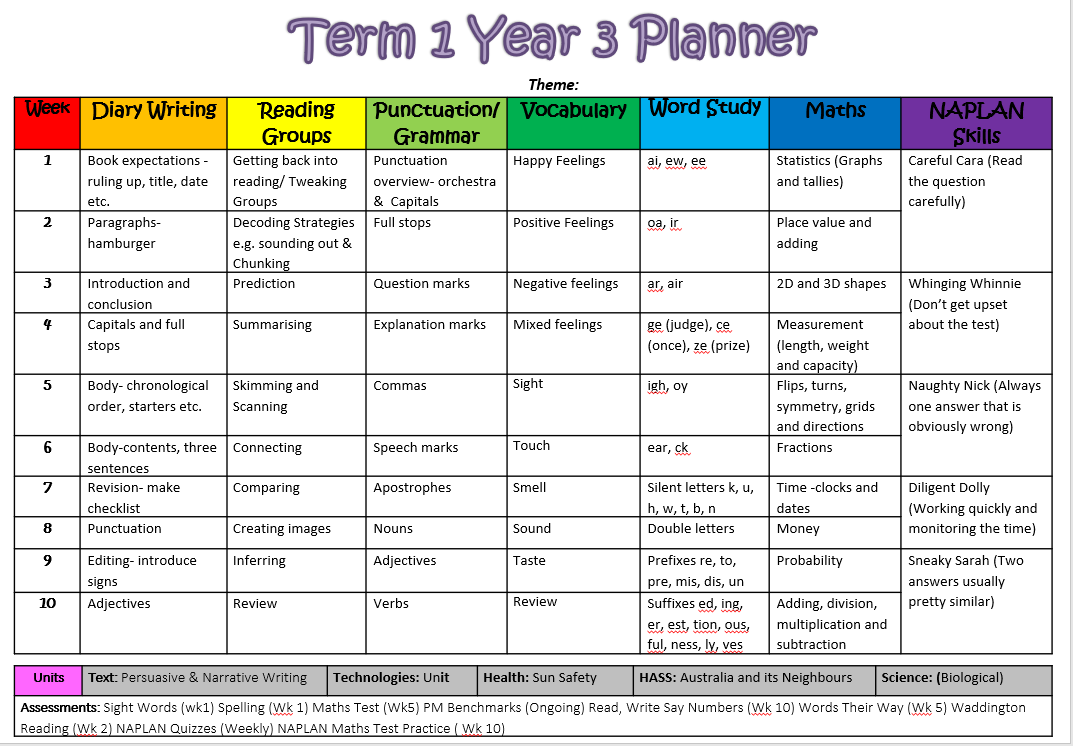 mrsamy123  free australian curriculum term planners for years 1