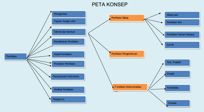 KKM BAHASA INDONESIA SMA/SMK KELAS XI SEMESTER 1 ZUHRI