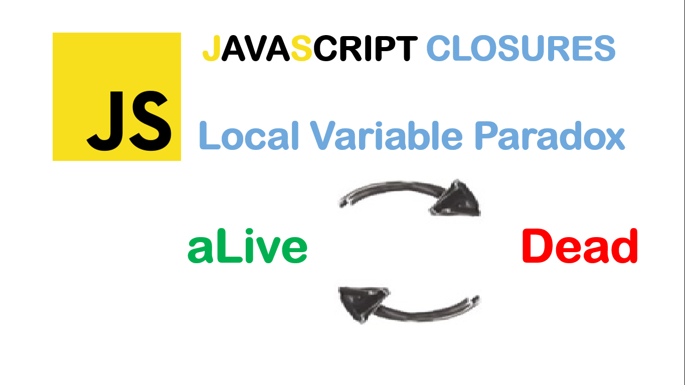 Javascript close. What is closure in JAVASCRIPT. Closure js фото. Замыкание js. Js closure Counter.