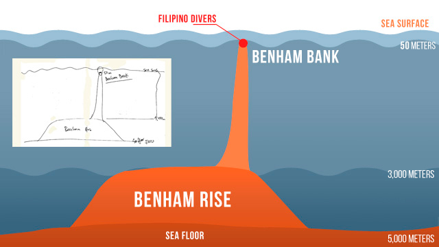 Benham Rise Sketch