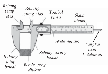 Jangka sorong dan bagian-bagiannya Jangka sorong dan bagian-bagiannya