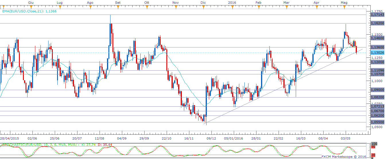 Software analisi tecnica forex gratis