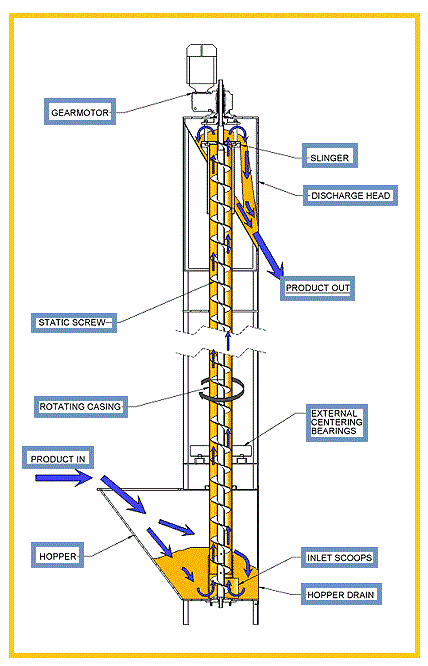 2014 ~ Electrical Engineering Pics
