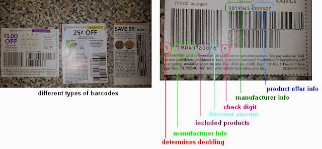 Katie's Pantry Partners: The Anatomy of a Coupon