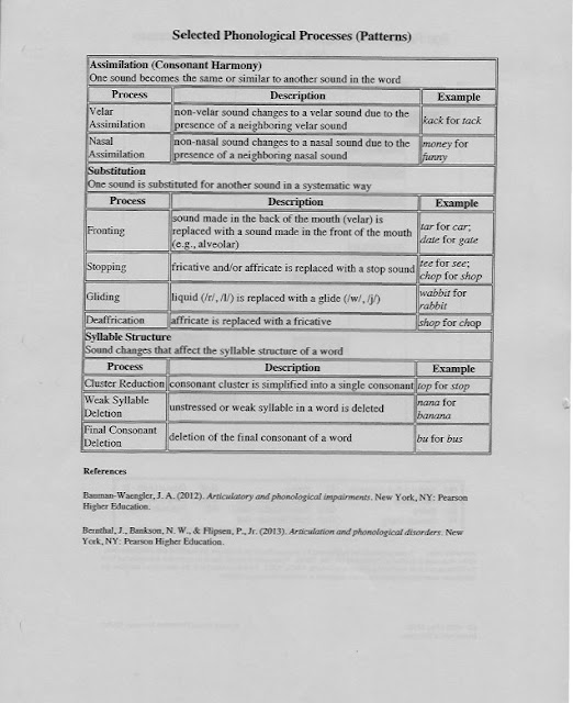 Phonological Pattern Charts