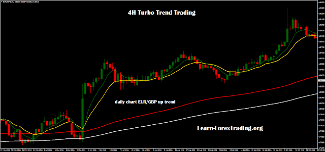 4H Turbo Trend Trading