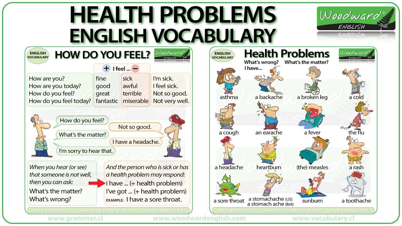 Franz Quintero Blog UNIMAR ILLNESS VOCABULARY franz-quintero-blog-unimar-illness-vocabulary
