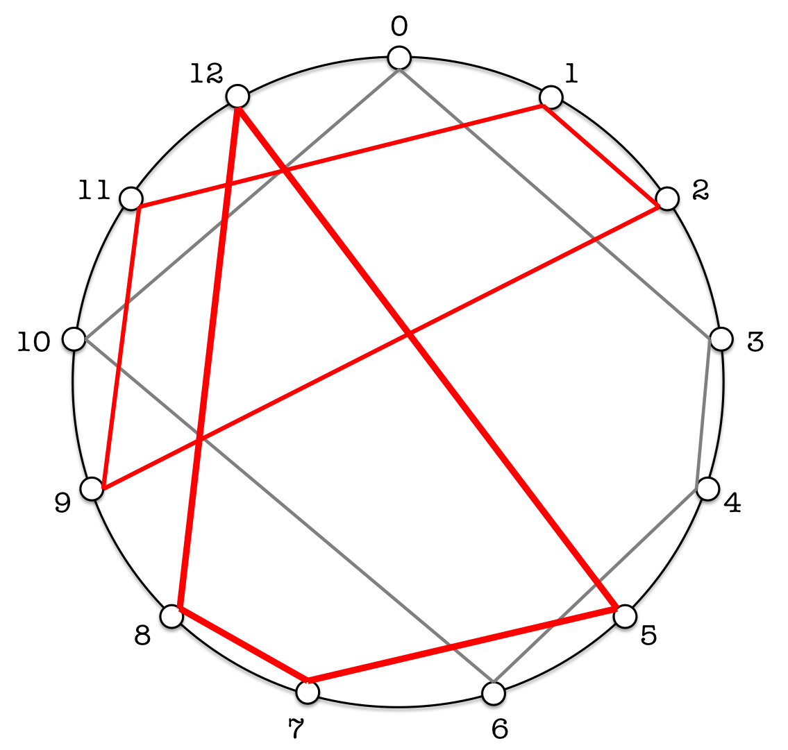 Essays & Endnotes Partition Puzzle 2 Spanning Vectors