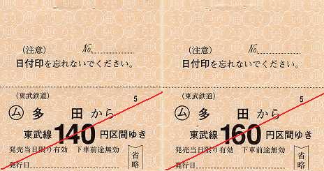 東武鉄道 常備軟券乗車券21 佐野線 多田駅