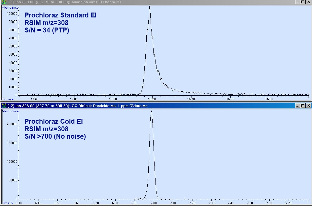 Advanced GC-MS Blog Journal: Peak Tailing – Like an Iceberg, it Hides ...