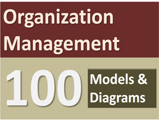 Organization Management 100 Models and Diagrams PPT Download