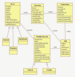 Madhu Kumar: Library Management System