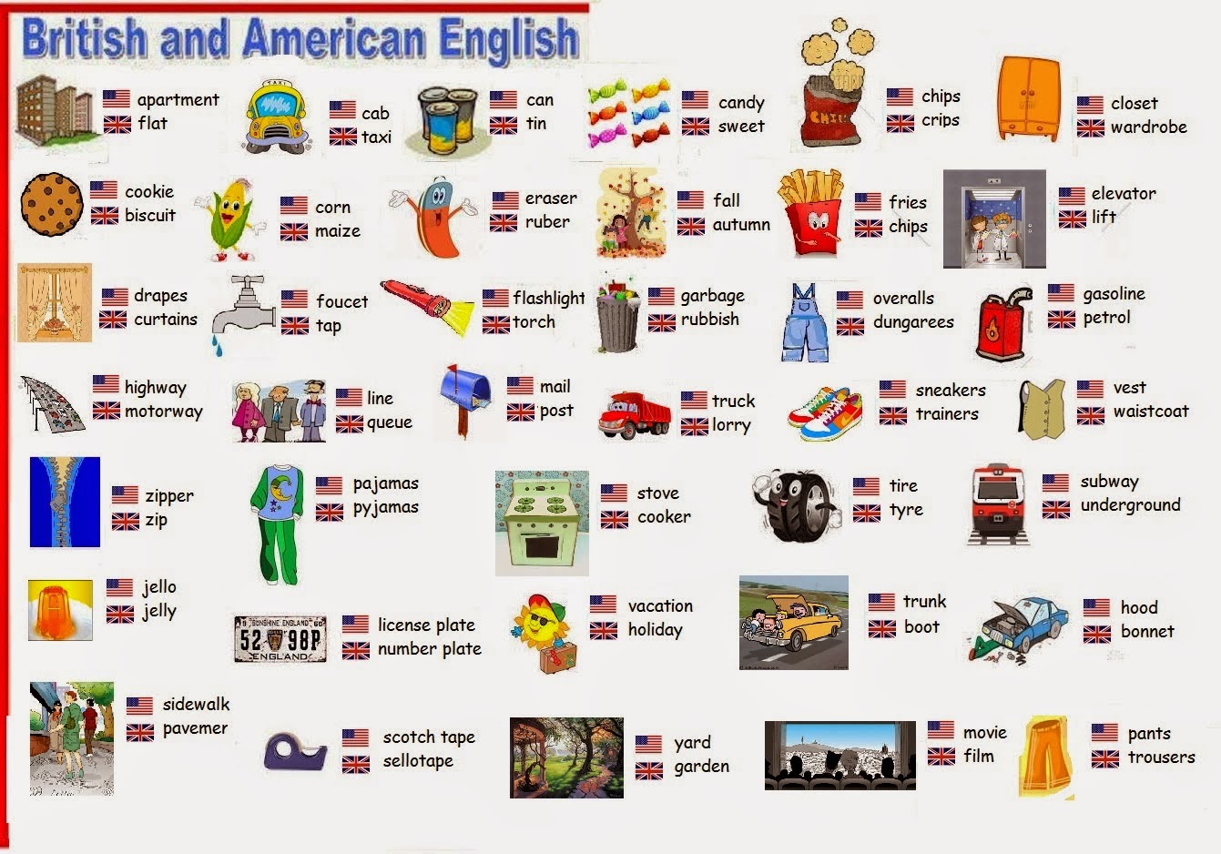 british-english-american-english-vocabulary-list-learn-english-online