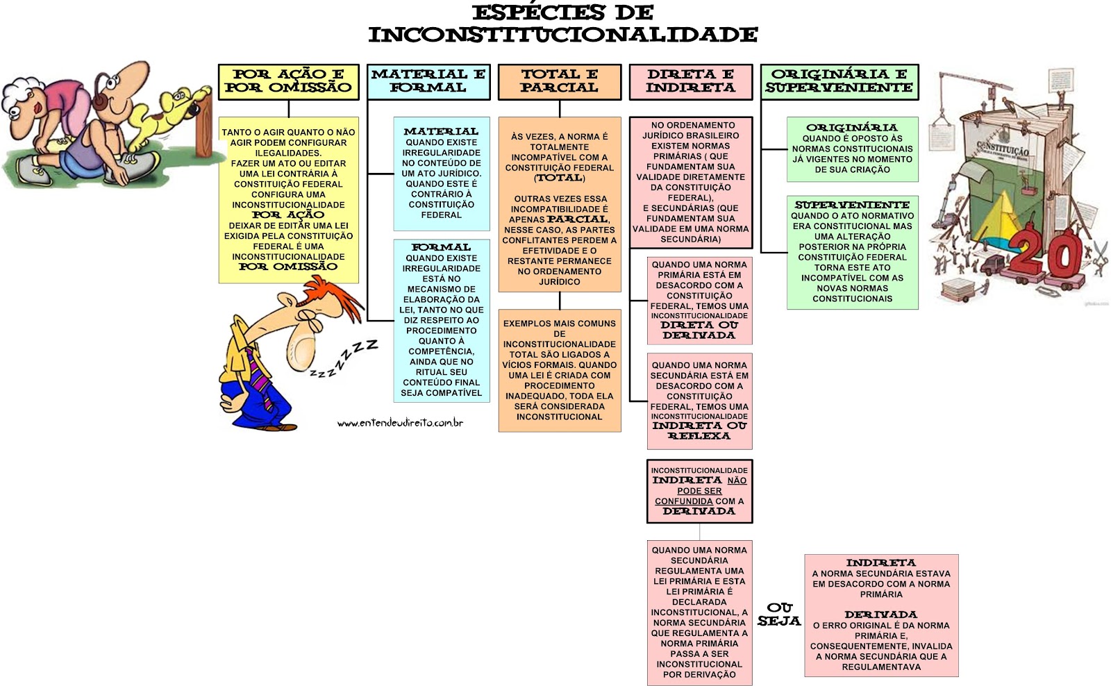 Exemplo De Ação Direta De Inconstitucionalidade Por Omissão