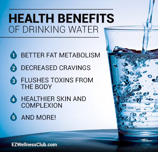 Drinking Water Challenge Results Drinking Water Challenge Results